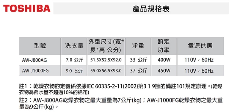 TOSHIBA THE GREAT WAVES 定頻單槽洗衣機 (9KG)007-20210202-221516.jpg